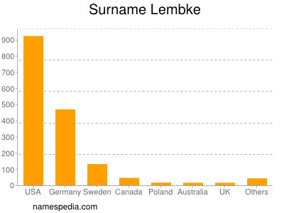 Familiennamen Lembke