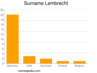 Familiennamen Lembrecht
