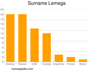 Familiennamen Lemega