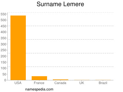 nom Lemere