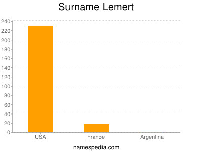 Familiennamen Lemert