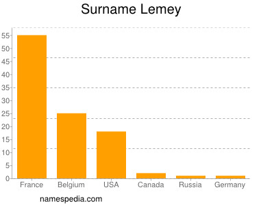 nom Lemey