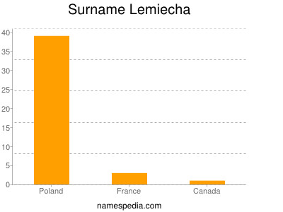 Familiennamen Lemiecha