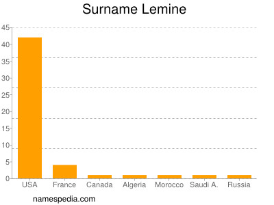 nom Lemine