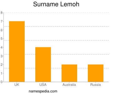 nom Lemoh