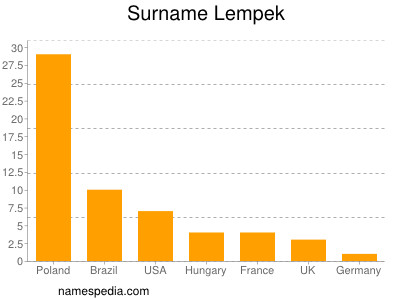 nom Lempek