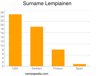 nom Lempiainen