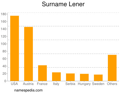 nom Lener