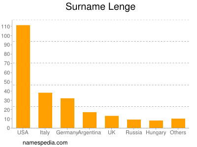 nom Lenge