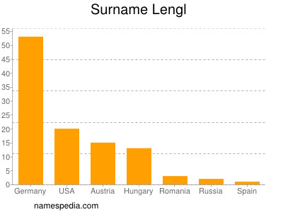 Familiennamen Lengl