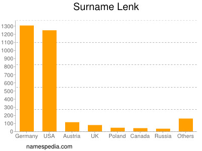 Familiennamen Lenk