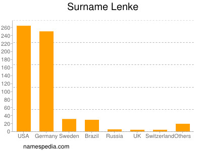 Familiennamen Lenke