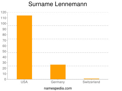 Familiennamen Lennemann