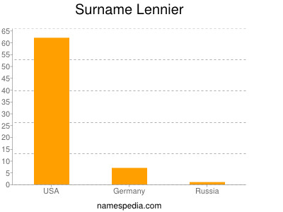 nom Lennier