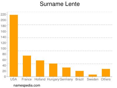 nom Lente