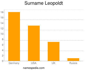 nom Leopoldt