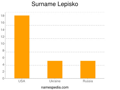 Familiennamen Lepisko
