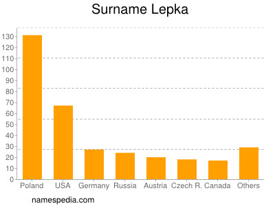 Surname Lepka