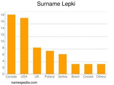 Familiennamen Lepki