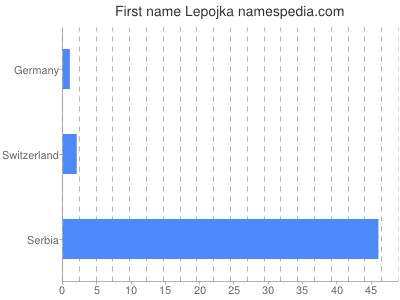 Given name Lepojka
