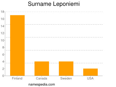 nom Leponiemi