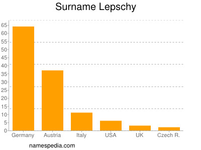 nom Lepschy