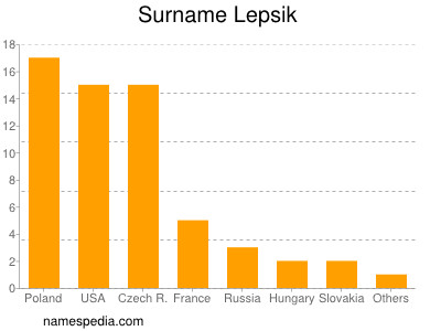 nom Lepsik