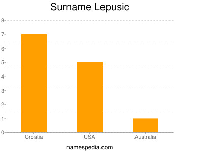 Familiennamen Lepusic
