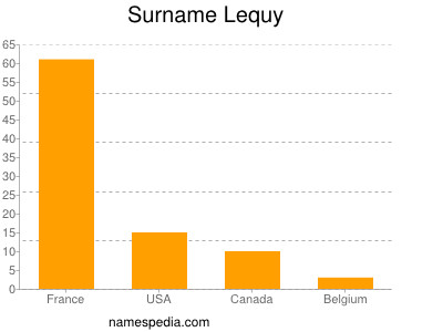 Familiennamen Lequy