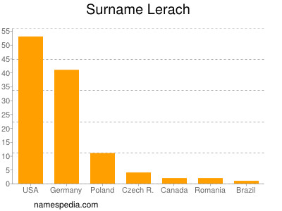 Familiennamen Lerach