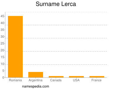 Familiennamen Lerca
