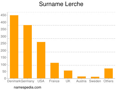 Familiennamen Lerche