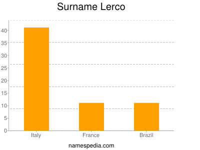 Familiennamen Lerco