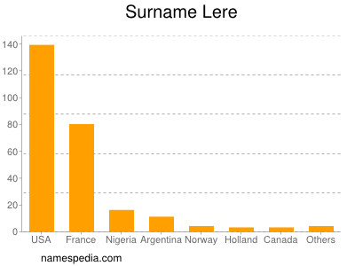 Familiennamen Lere