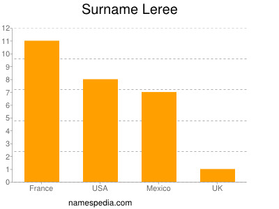 Familiennamen Leree