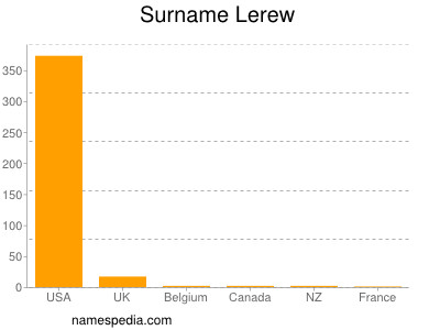 Familiennamen Lerew