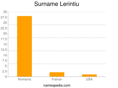 Surname Lerintiu