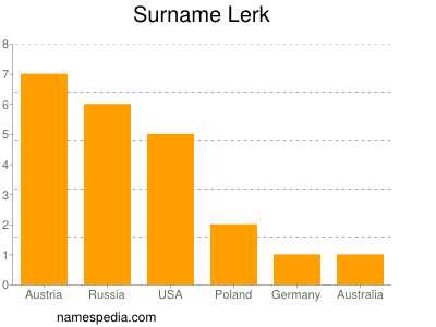 Familiennamen Lerk