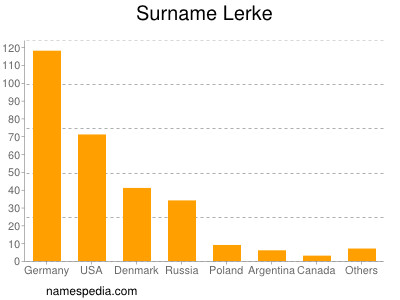 Familiennamen Lerke