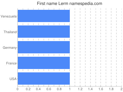 prenom Lerm