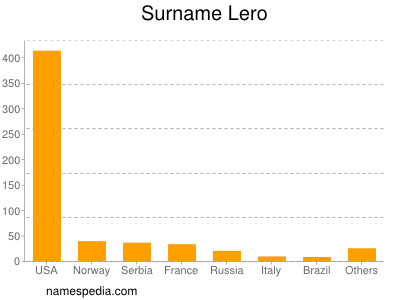 Familiennamen Lero