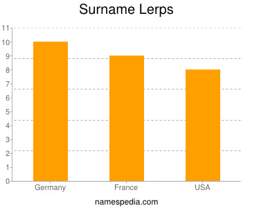 Familiennamen Lerps