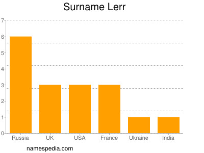 Familiennamen Lerr