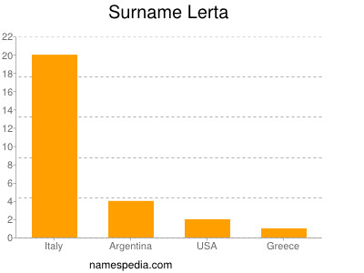 Familiennamen Lerta