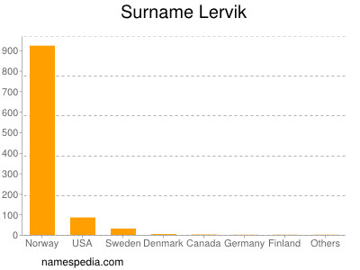 Familiennamen Lervik