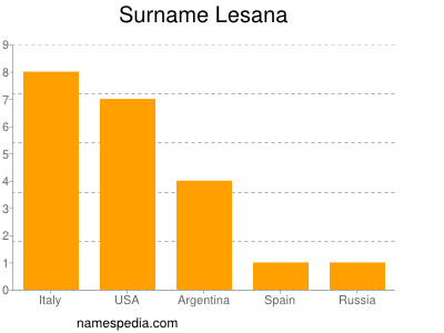 Familiennamen Lesana