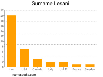 Familiennamen Lesani