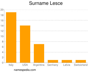Surname Lesce