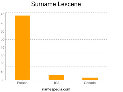 Familiennamen Lescene