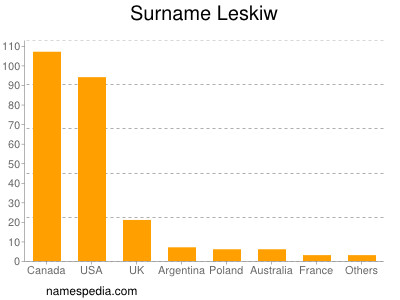 Familiennamen Leskiw
